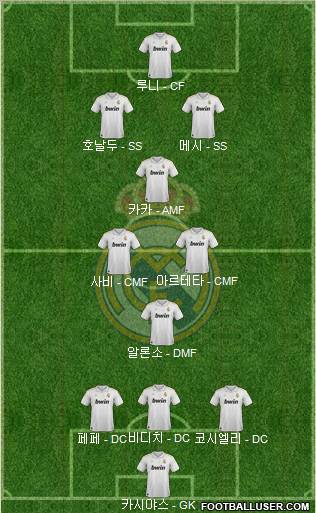 Real Madrid C.F. Formation 2012