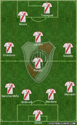 River Plate Formation 2012