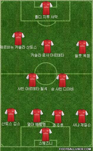 Arsenal Formation 2012