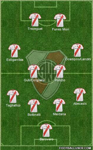 River Plate Formation 2012