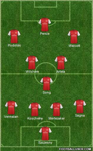 Arsenal Formation 2012