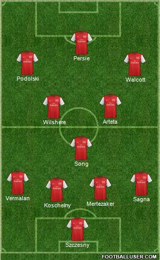 Arsenal Formation 2012