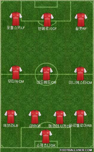 Arsenal Formation 2012