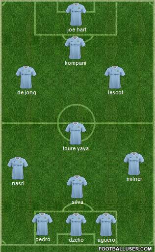 Manchester City Formation 2012