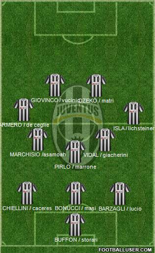 Juventus Formation 2012