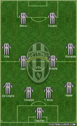 Juventus Formation 2012