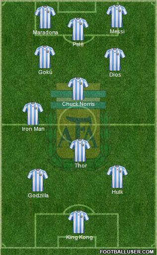 Argentina Formation 2012