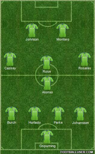 Seattle Sounders FC Formation 2012