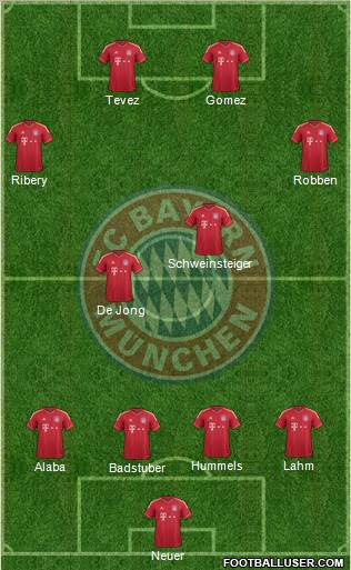 FC Bayern München Formation 2012