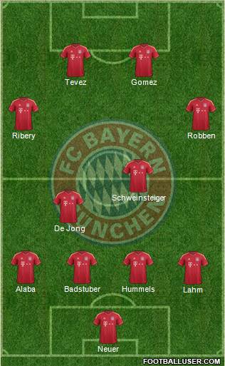 FC Bayern München Formation 2012