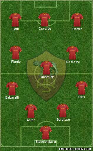 AS Roma Formation 2012