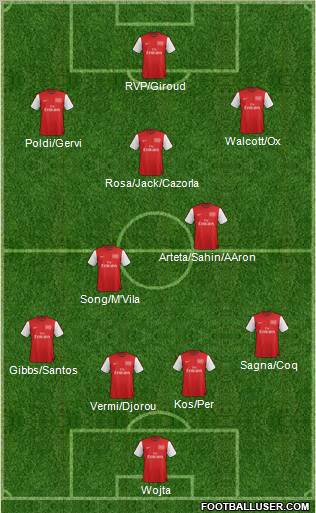 Arsenal Formation 2012