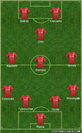 Liverpool Formation 2012