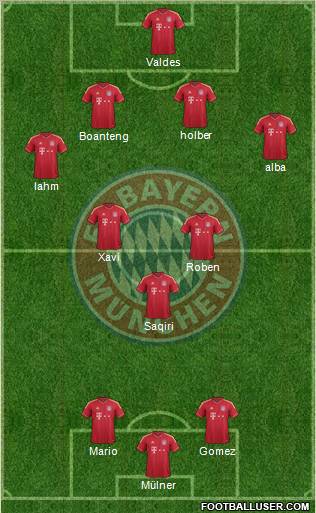 FC Bayern München Formation 2012