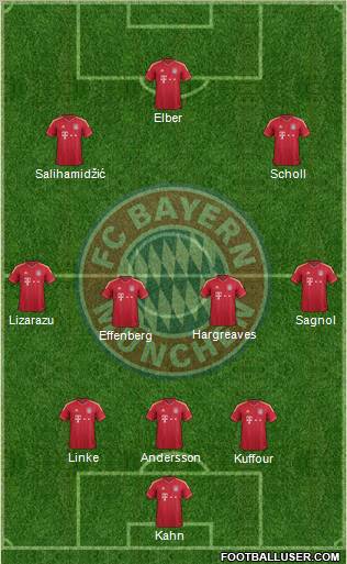 FC Bayern München Formation 2012