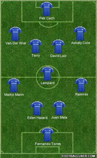 Chelsea Formation 2012