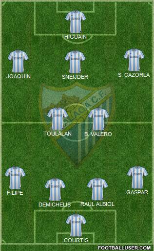 Málaga C.F., S.A.D. Formation 2012