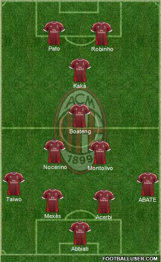 A.C. Milan Formation 2012