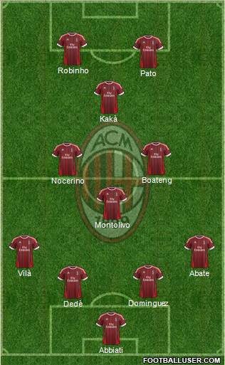 A.C. Milan Formation 2012