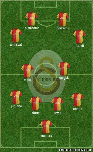 Galatasaray SK Formation 2012