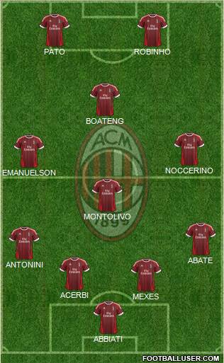 A.C. Milan Formation 2012