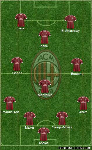 A.C. Milan Formation 2012