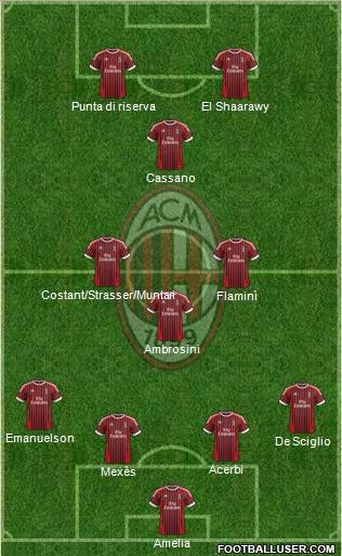 A.C. Milan Formation 2012