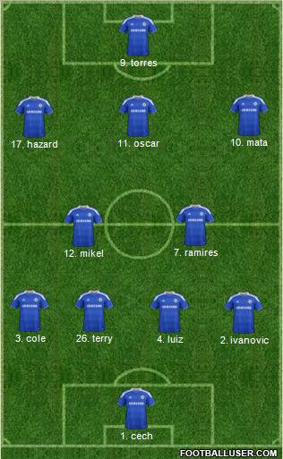 Chelsea Formation 2012