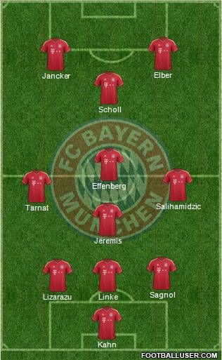 FC Bayern München Formation 2012