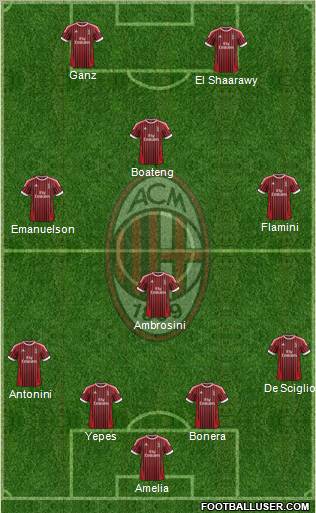 A.C. Milan Formation 2012