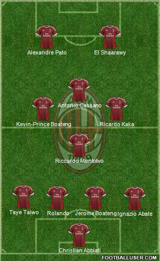 A.C. Milan Formation 2012