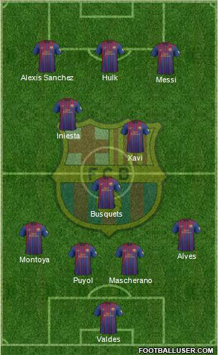 F.C. Barcelona Formation 2012
