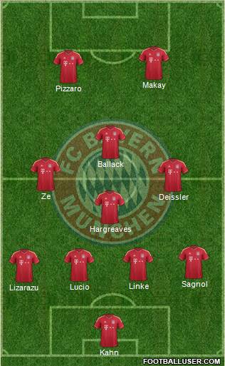 FC Bayern München Formation 2012