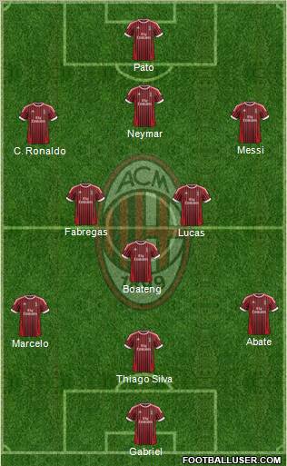 A.C. Milan Formation 2012