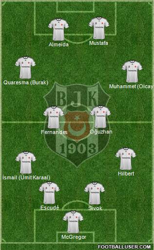 Besiktas JK Formation 2012
