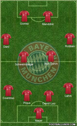 FC Bayern München Formation 2012