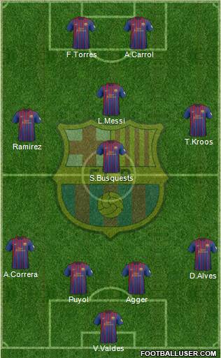 F.C. Barcelona Formation 2012