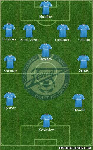 Zenit St. Petersburg Formation 2012