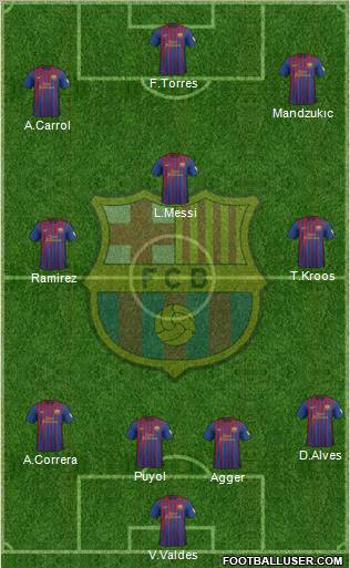F.C. Barcelona Formation 2012