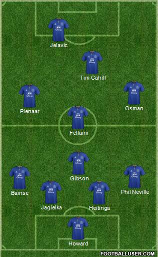 Everton Formation 2012