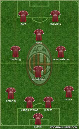 A.C. Milan Formation 2012