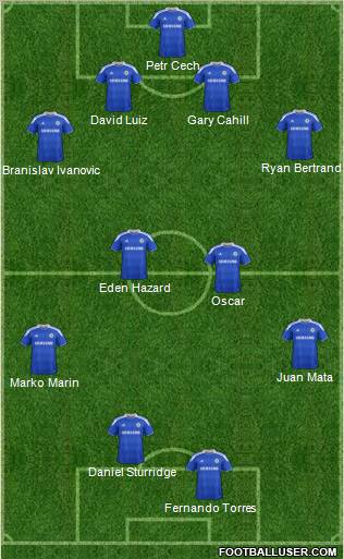 Chelsea Formation 2012