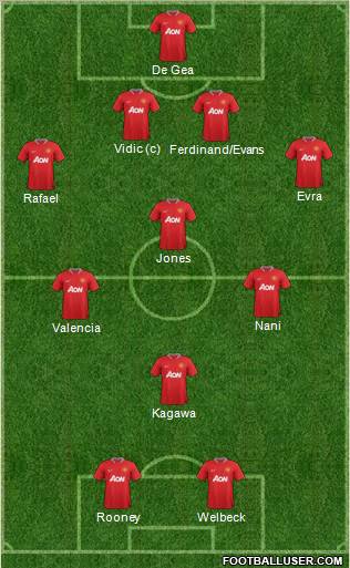 Manchester United Formation 2012