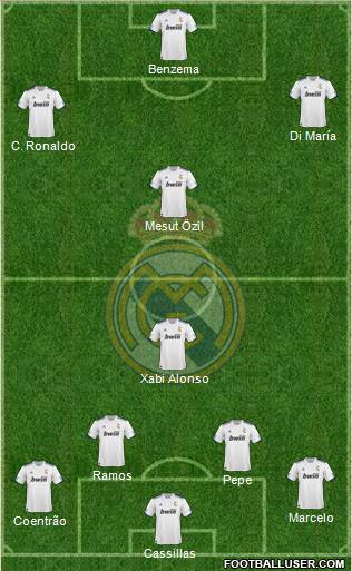 R. Madrid Castilla Formation 2012