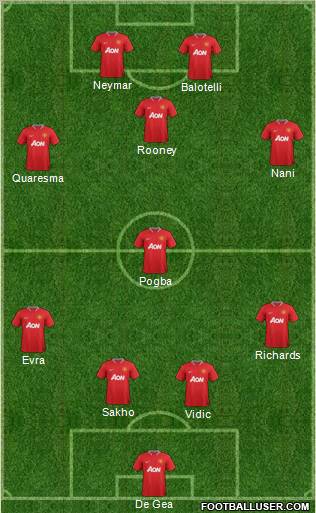 Manchester United Formation 2012