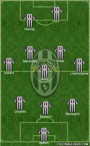 Juventus Formation 2012