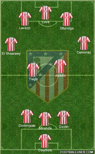 Atlético Madrid B Formation 2012