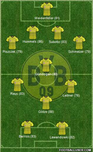 Borussia Dortmund Formation 2012