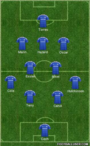 Chelsea Formation 2012