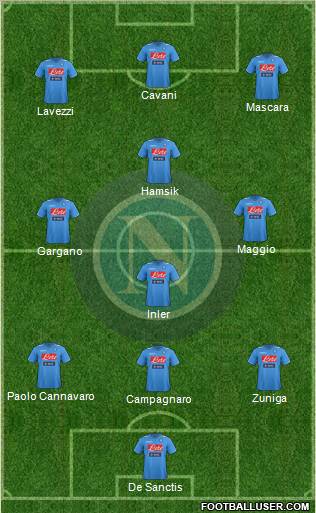 Napoli Formation 2012